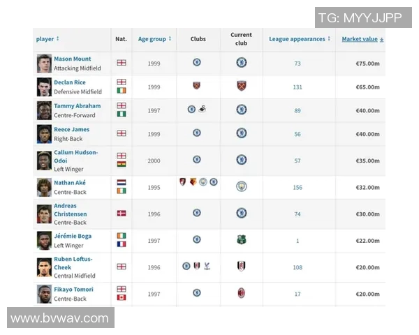 全球足球明星排名揭晓谁是当今足坛的绝对王者与潜力新星