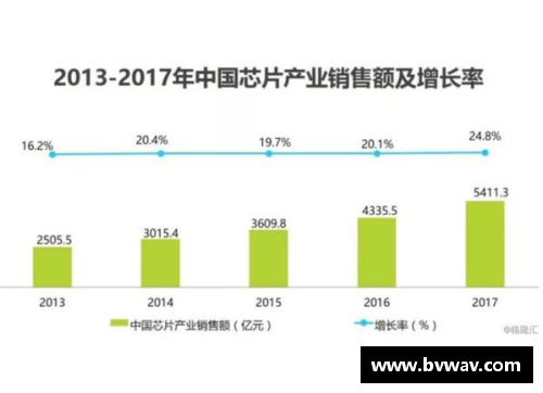 开云真人科创板研究：中芯国际2023年Q1收入与净利润双降——原因与前景分析