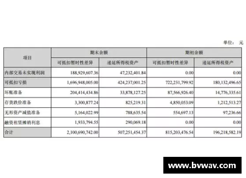 开云真人官方网站NBA球星税负分析：税金高达收入多少？