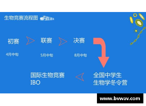 开云真人官方网站高中生靠解剖鲫鱼上北大清华？教育的真相在这里！ - 副本
