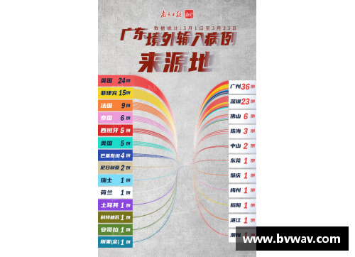 开云真人官方网站全球疫情新态势：中国以外确诊病例超中国，各国首脑发言各异