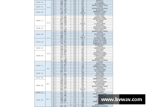 开云真人官方网站CBA联赛调整赛程与阵容，球迷期待新赛季精彩表现